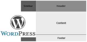 Come modificare il footer WordPress