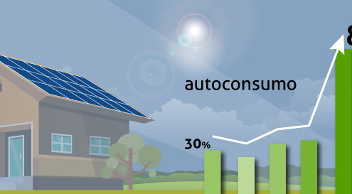 gestione energia fotovoltaica casa smart